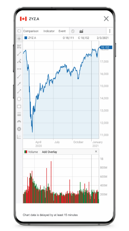 The CIBC Investor’s Edge mobile app with a chart tracking the history of a stock.