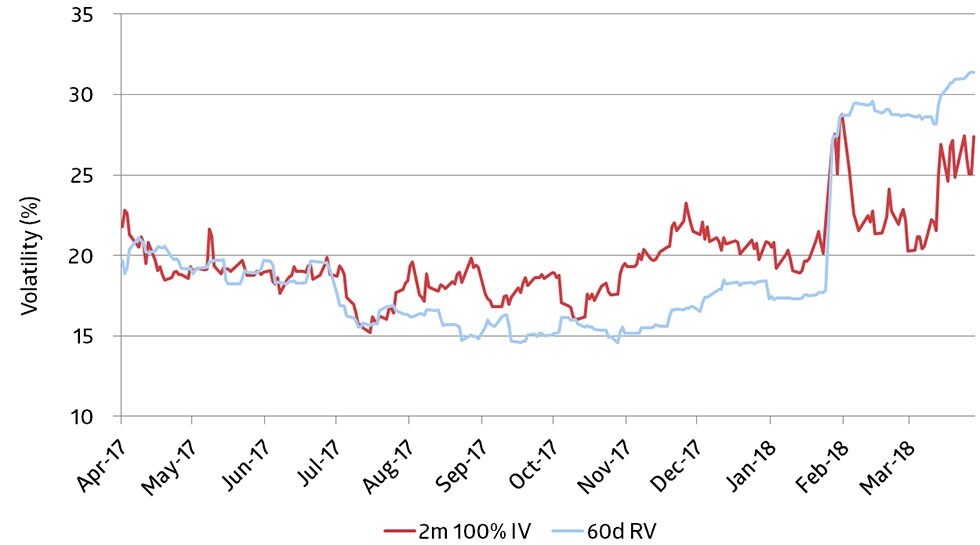 Cibc stock options
