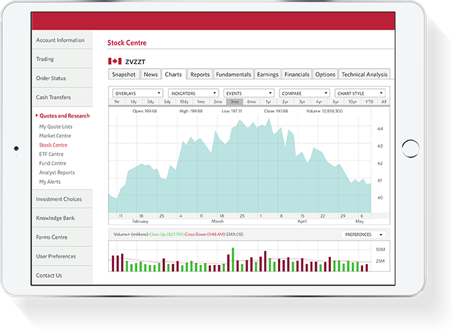 Stock details page displaying the Charts tab.
