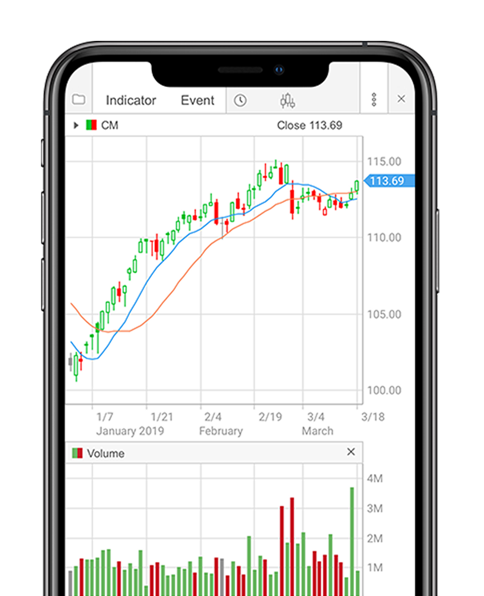 Cibc Stock Price History Chart